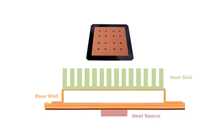 Why Is Heat Sink Needed? The Importance of Heat Management in Devices ...